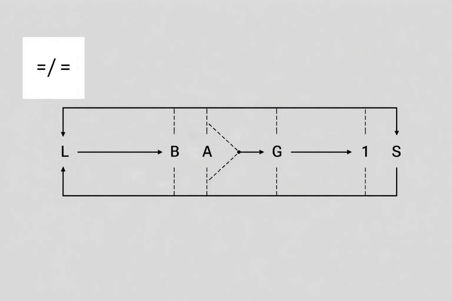 Abstract illustration of binary true/false logic gates and switches in a minimalist diagram style