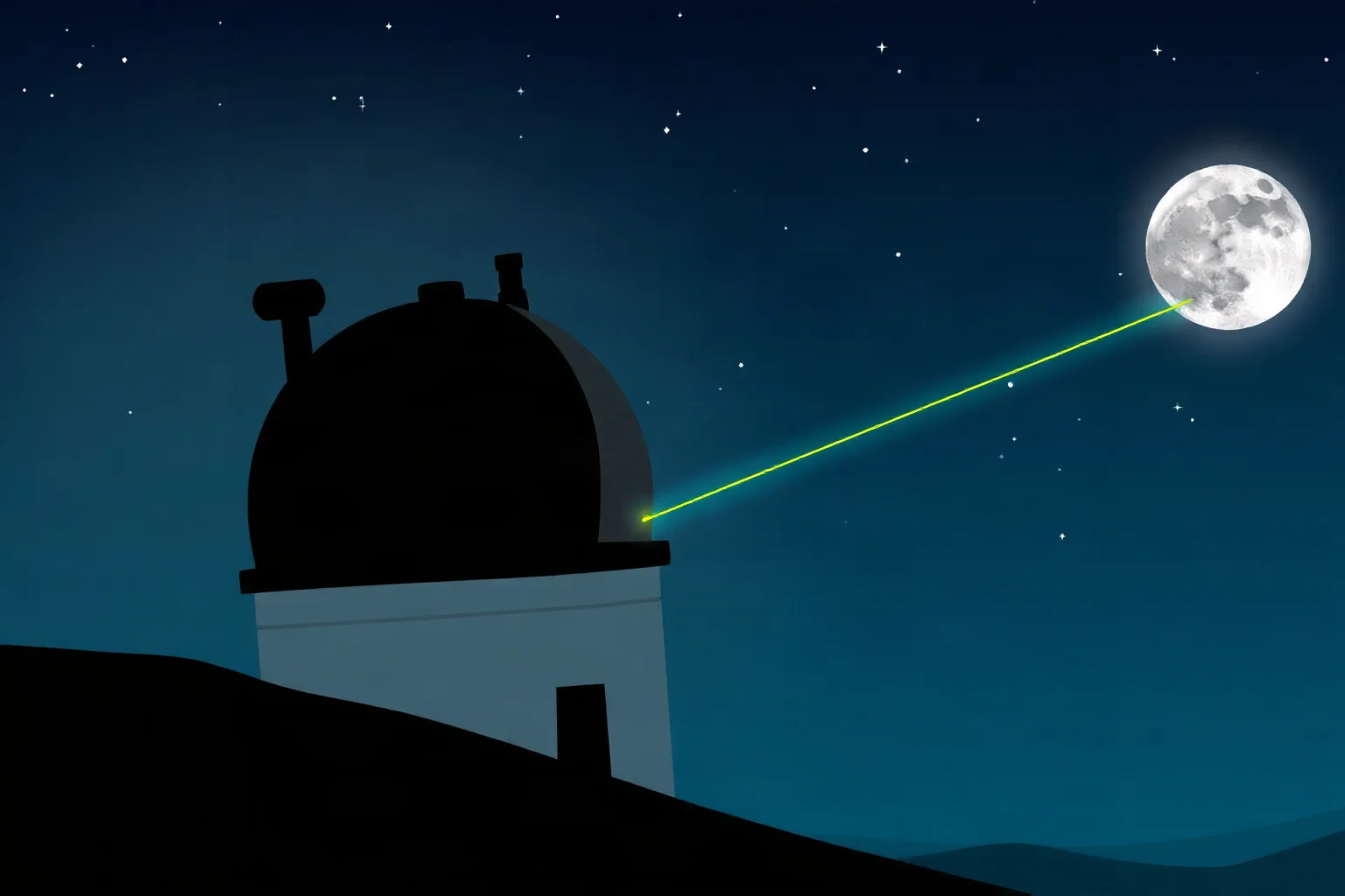 An illustration of an observatory dome at night with a visible laser beam pointing toward the moon