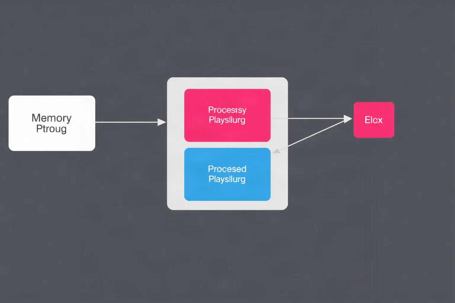 Diagram-style illustration of a computer architecture with labeled memory and processing blocks