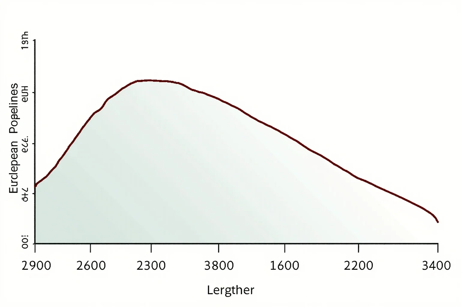 Illustrated timeline or graph showing European population levels from 1300 to 1600 with a dramatic dip and recovery curve