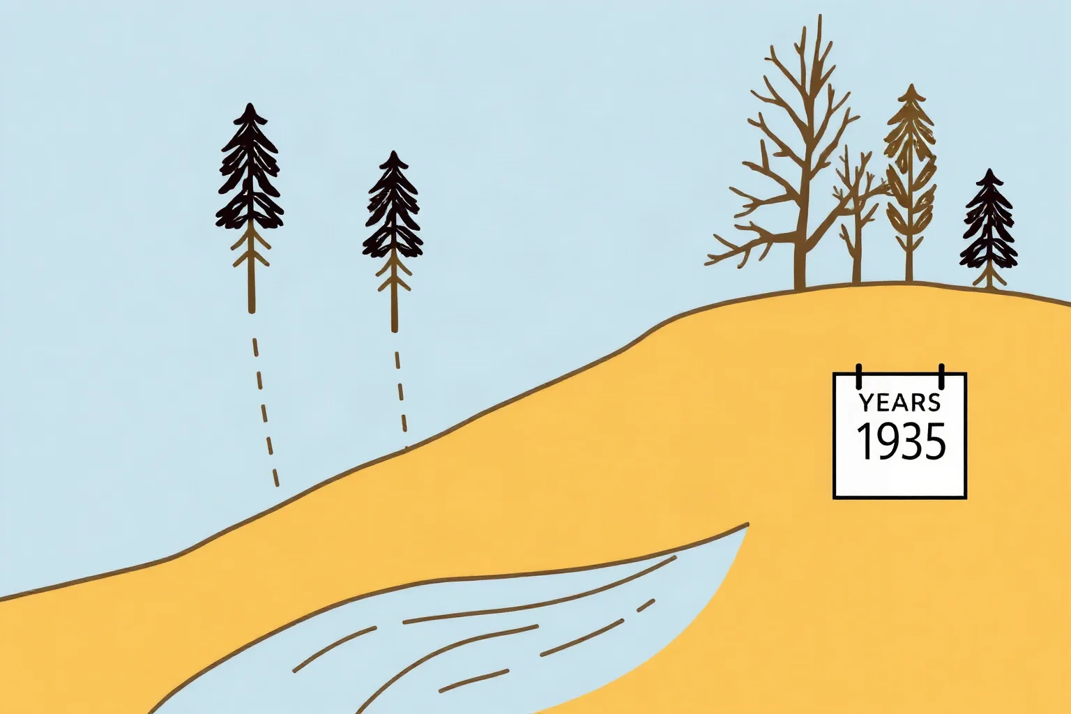 Illustration of a river cresting again years later, with a small calendar element showing 1935