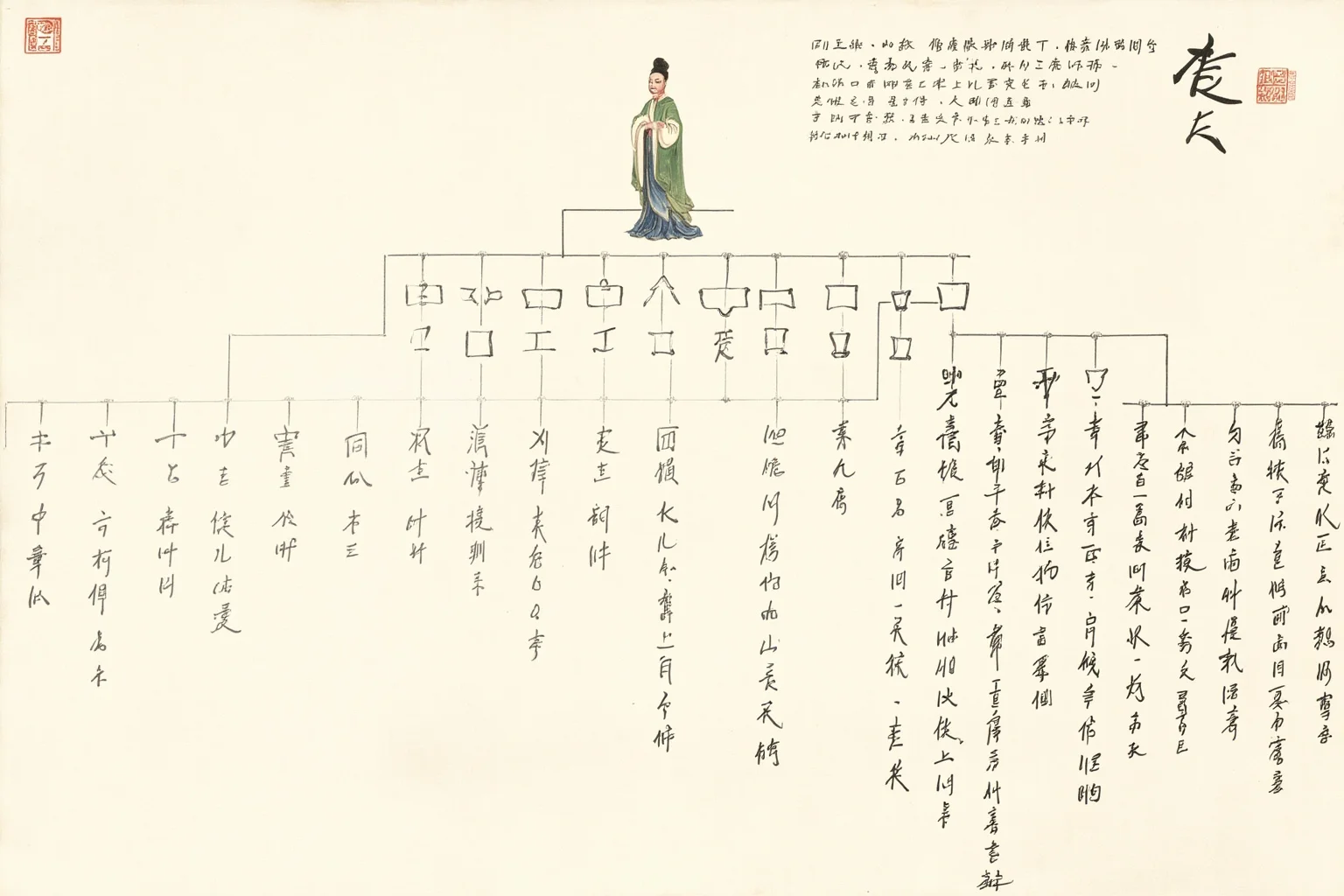 Symbolic illustration of a family lineage tree rendered in traditional Chinese ink-painting style showing imperial succession